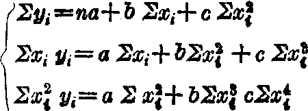 二次拋物線預(yù)測(cè)法