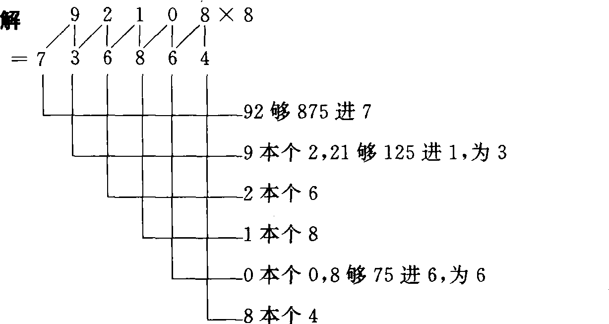 八倍數(shù)心算乘法