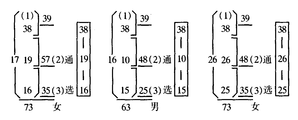 三十八畫(huà)