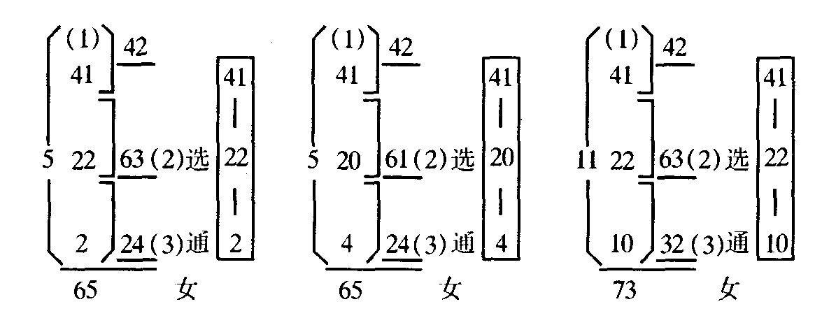 四十一畫(huà)