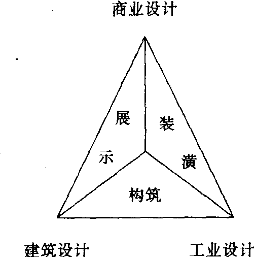 工業(yè)設計