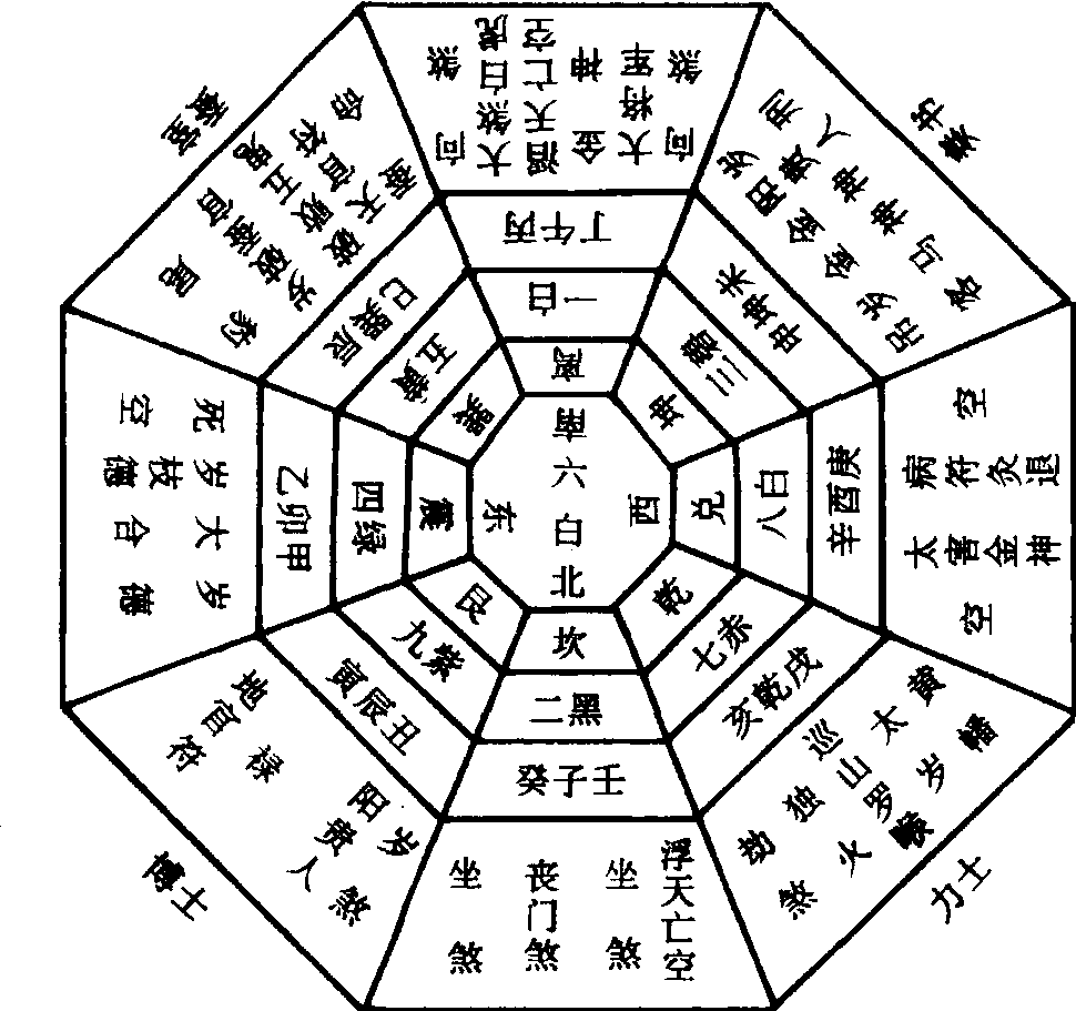 10. 數(shù)字游戲般的九宮術(shù)