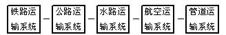 運輸系統(tǒng)