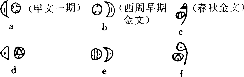 (三)遠(yuǎn)古文物顯示的蛛絲馬跡