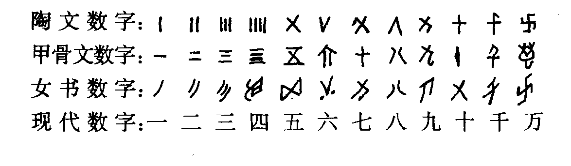 第五節(jié) 對史前“數(shù)字”的再思考