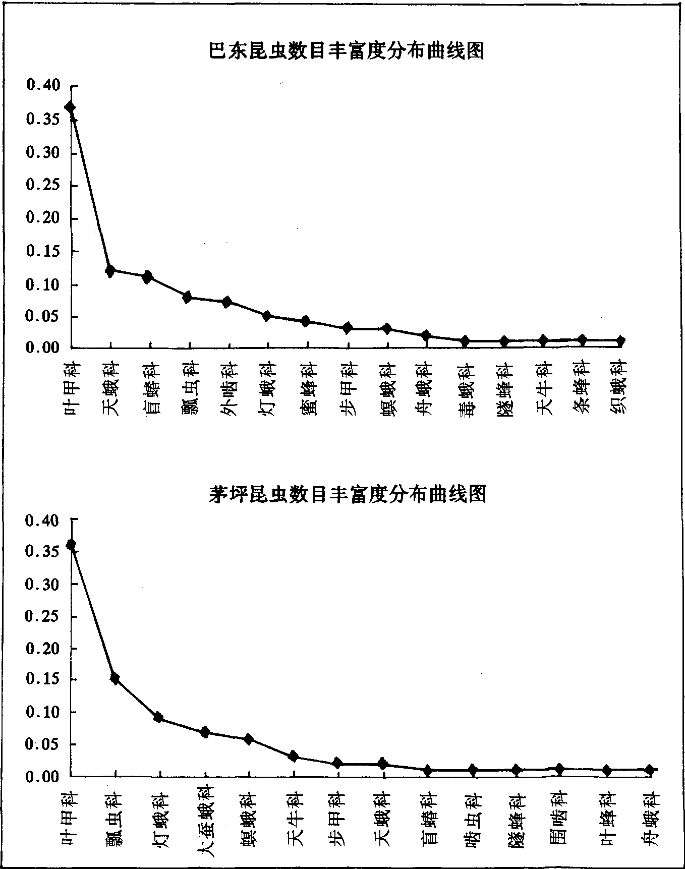 長江三峽庫區(qū)昆蟲資源及物種多樣性