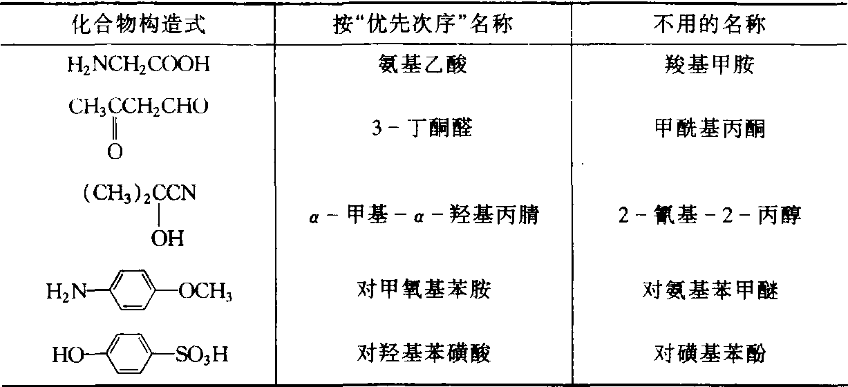 (14)官能團(tuán)的優(yōu)先次序