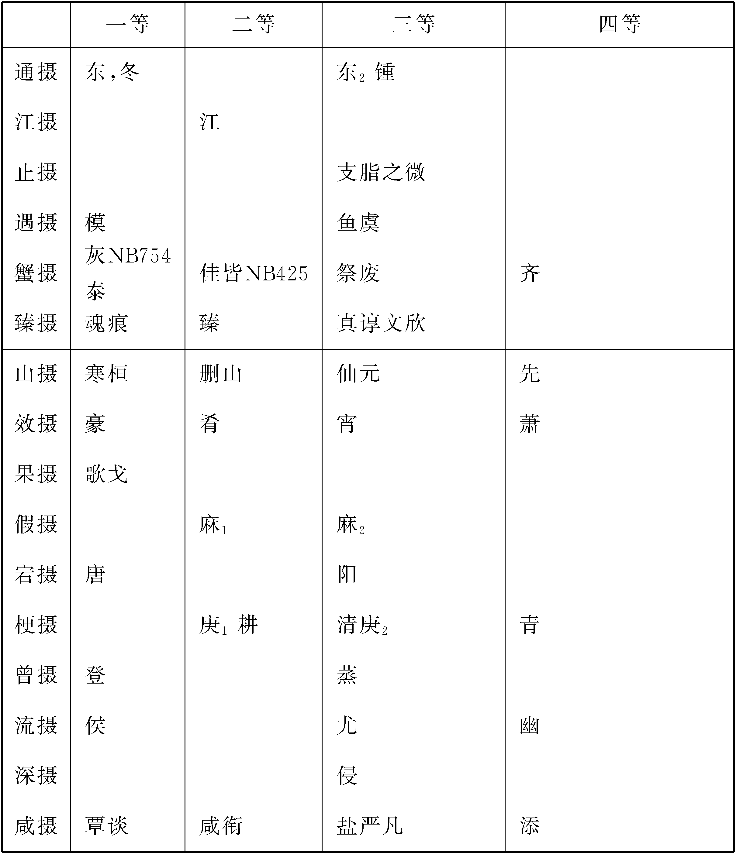 九 《廣韻》和《廣韻》的聲韻系統(tǒng)