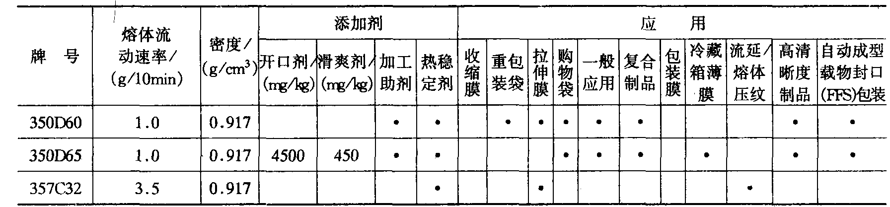 2.美國?？松瘜W(xué)公司