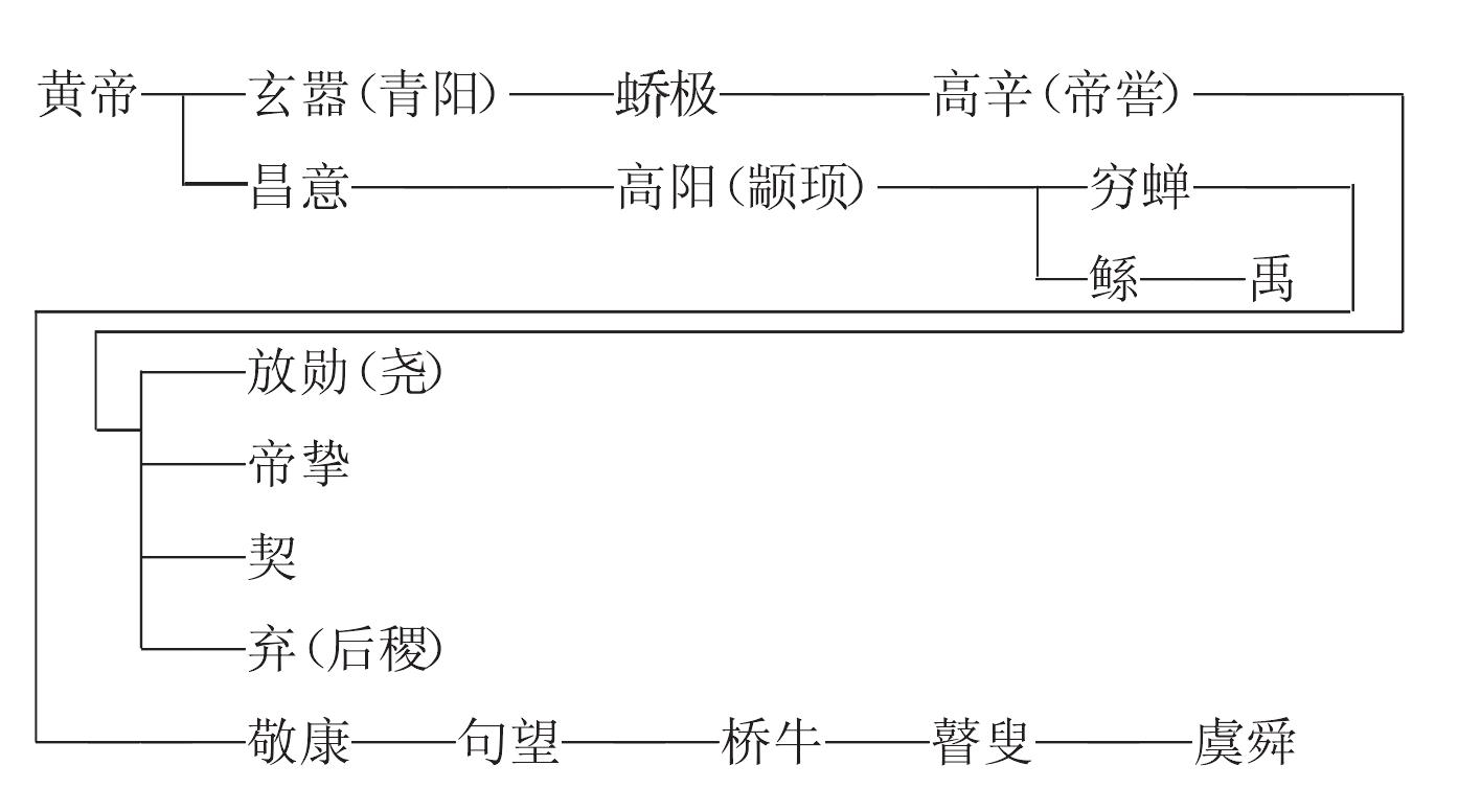 一、三代以前的部落酋長(zhǎng)