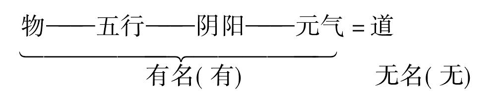 第六章　貴無之學(xué)(上)——王弼