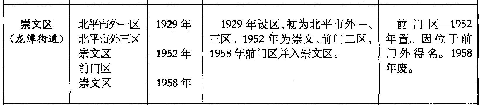 崇文區(qū)(龍?zhí)督值?