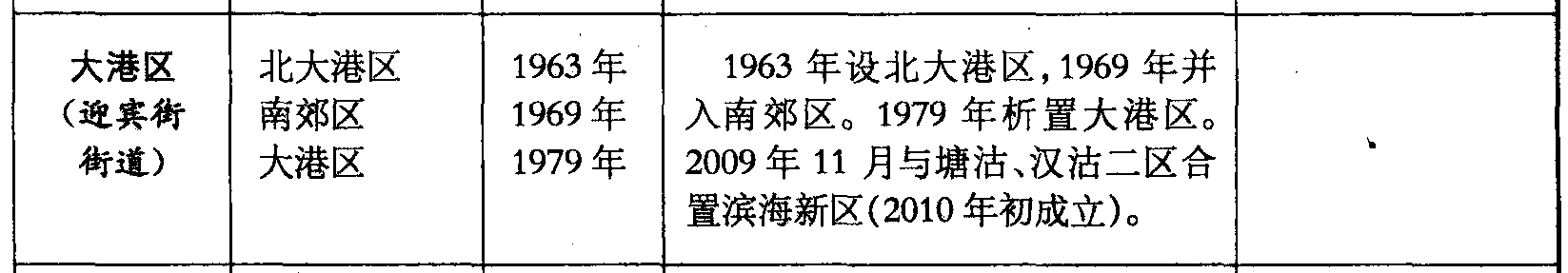 大港區(qū)(迎賓街街道)