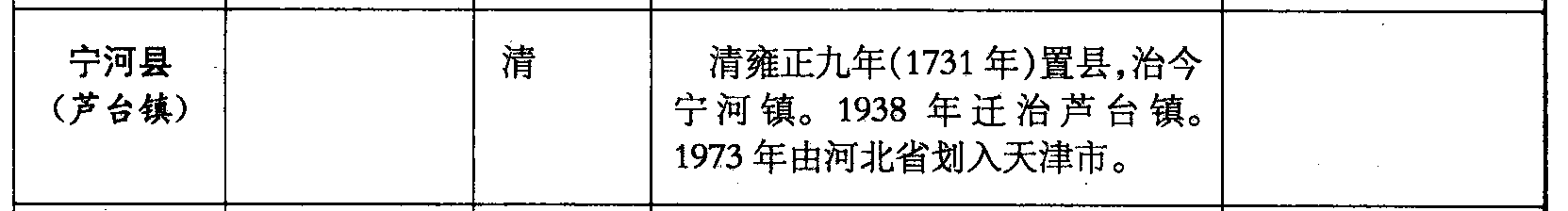 寧河縣(蘆臺(tái)鎮(zhèn))