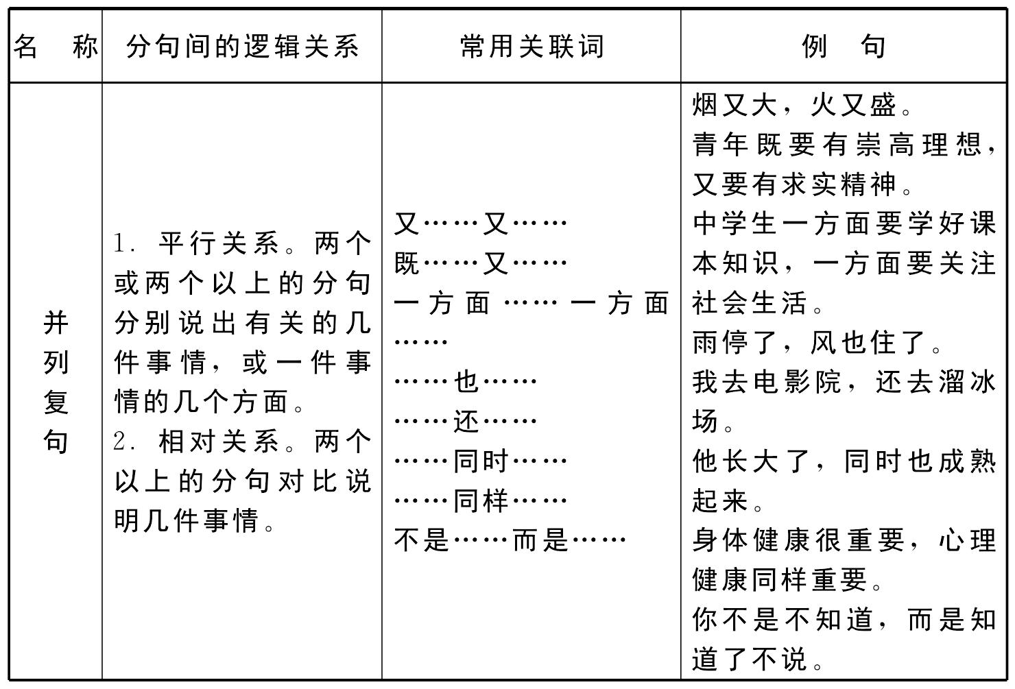 3.復句分類簡表