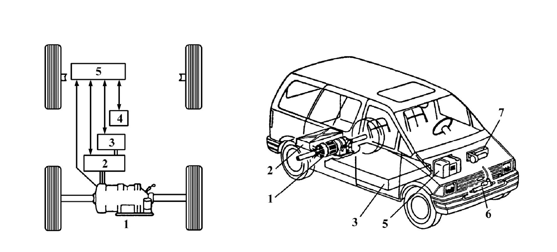 Рис.1.12.Электрический автомобиль