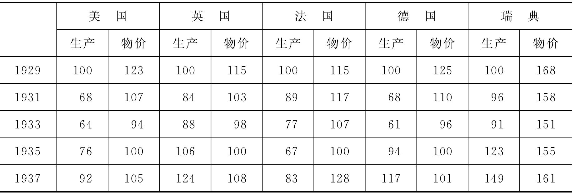 貝蒂爾·奧林