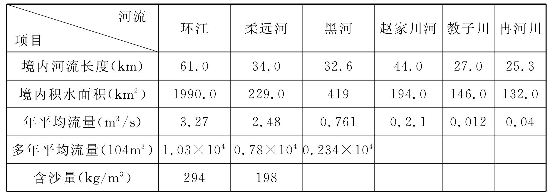 第三節(jié) 地質與地貌