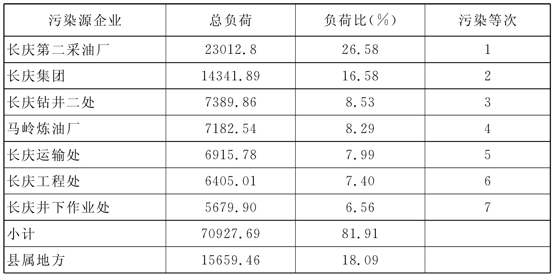 第四節(jié) 大氣環(huán)境