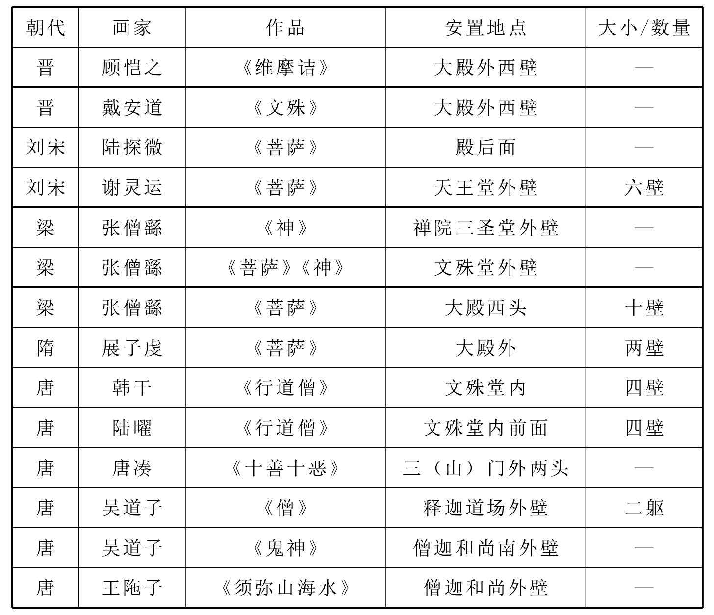 佛教造型藝術(shù)品在三武一宗法難中的被毀和幸存考