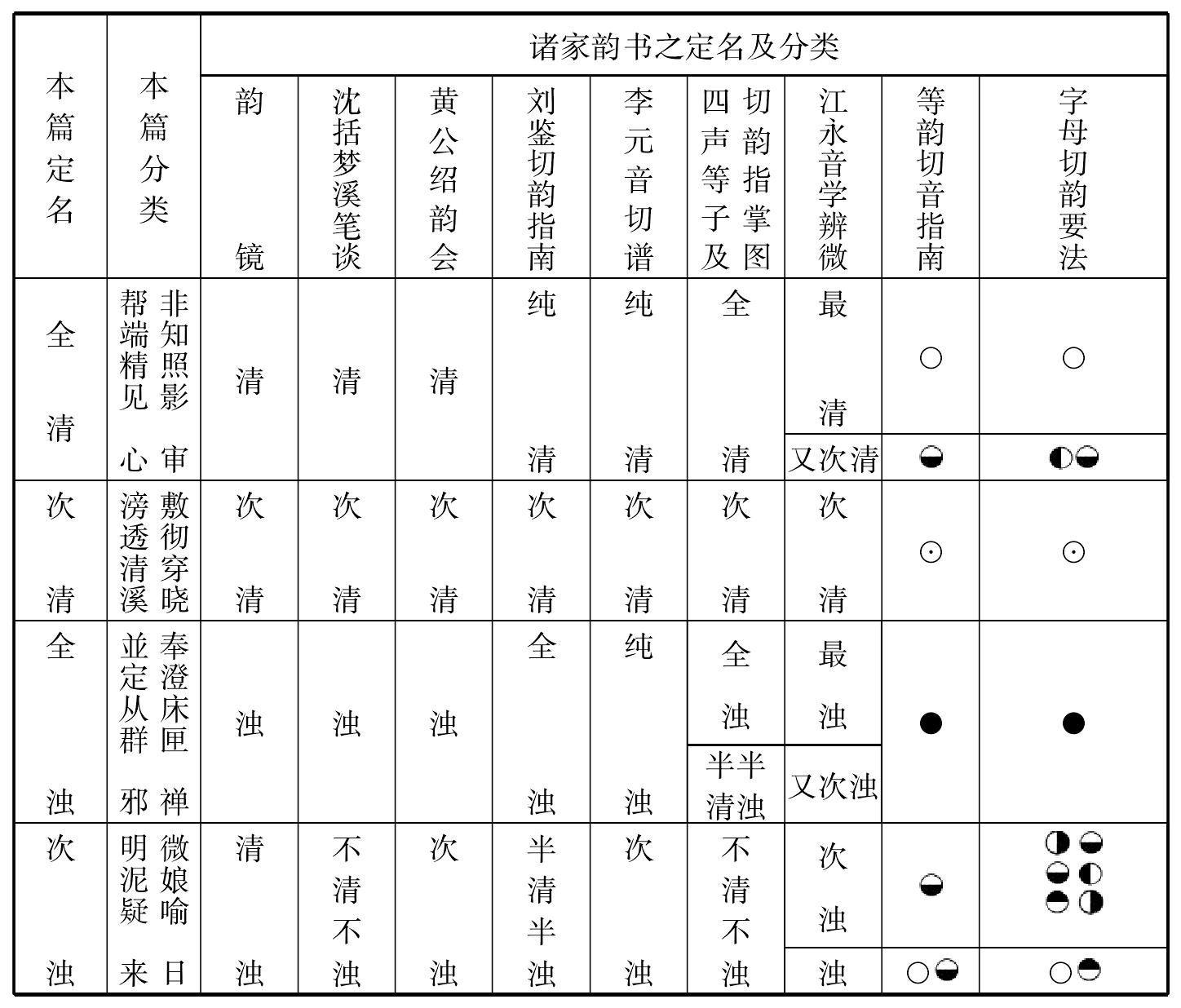 參考資料