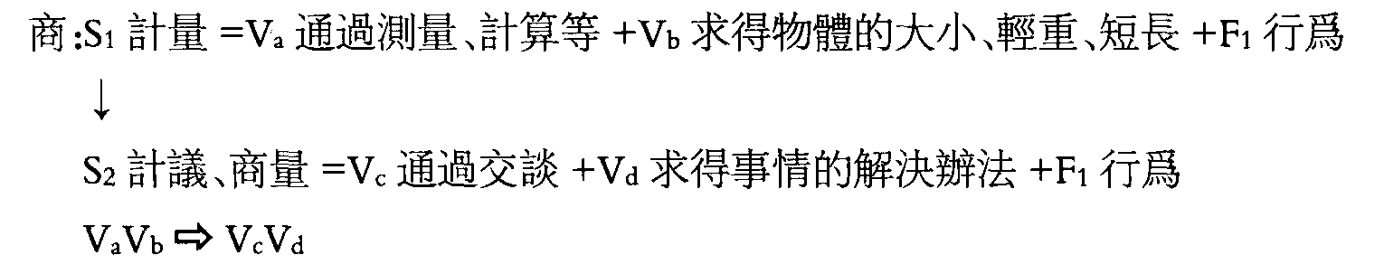 敦煌社邑文書“商談”類語義場(chǎng)詞義演變考<sup>①</sup>