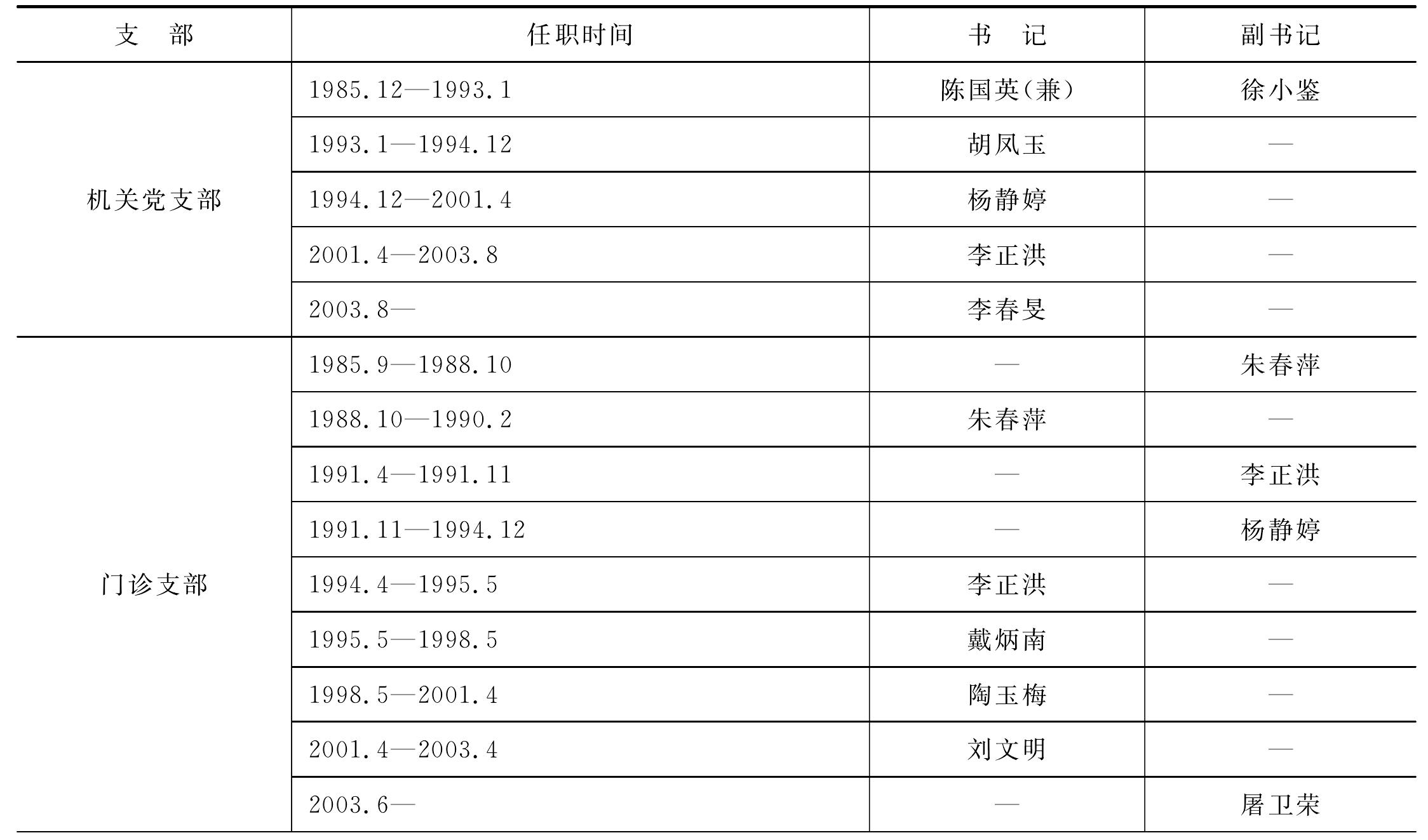 第一節(jié) 中國(guó)共產(chǎn)黨基層組織