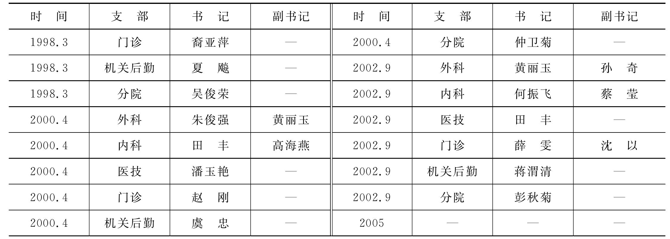 第四節(jié) 群眾團(tuán)體