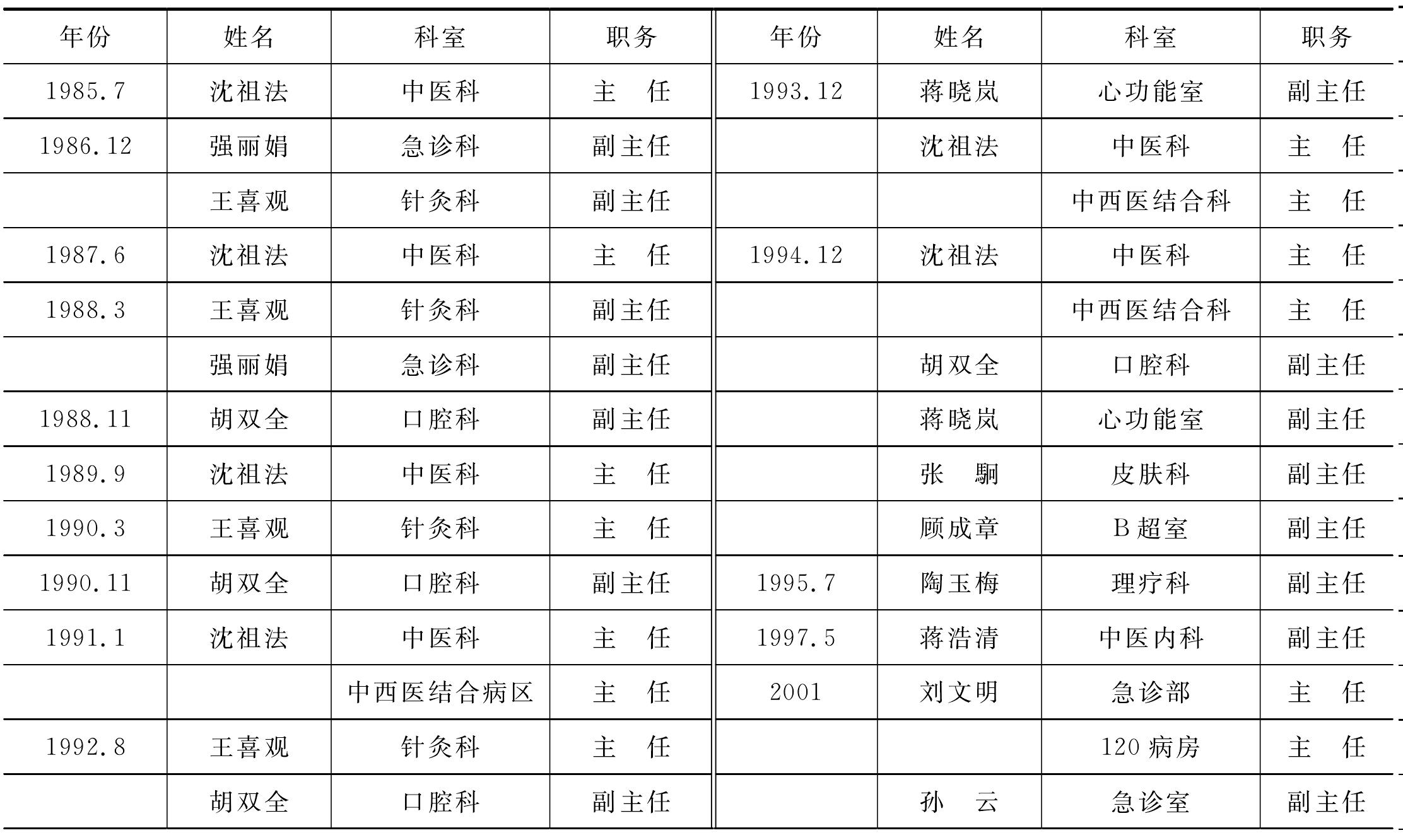 第一節(jié) 概況