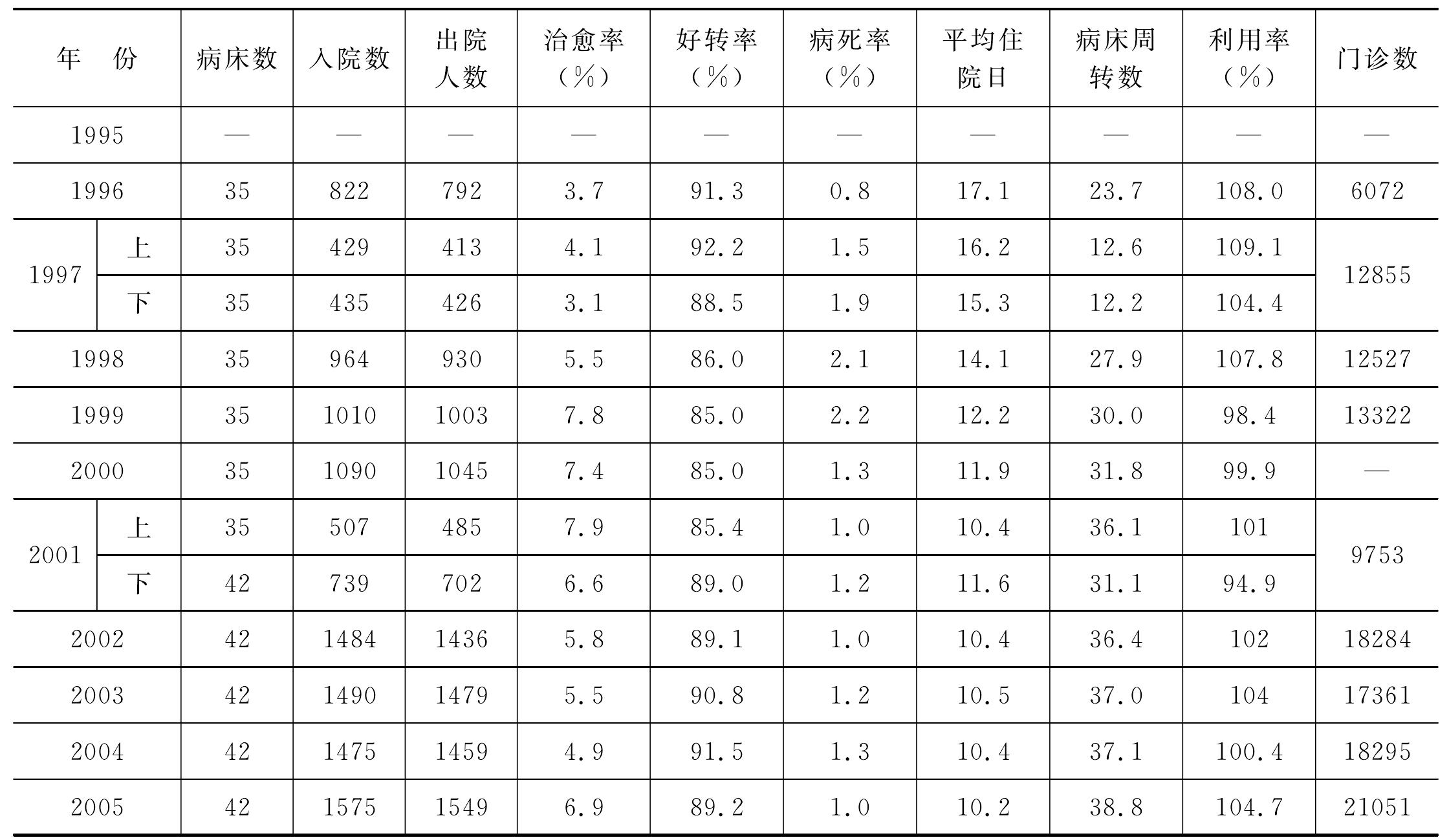 第二節(jié) 內(nèi)科