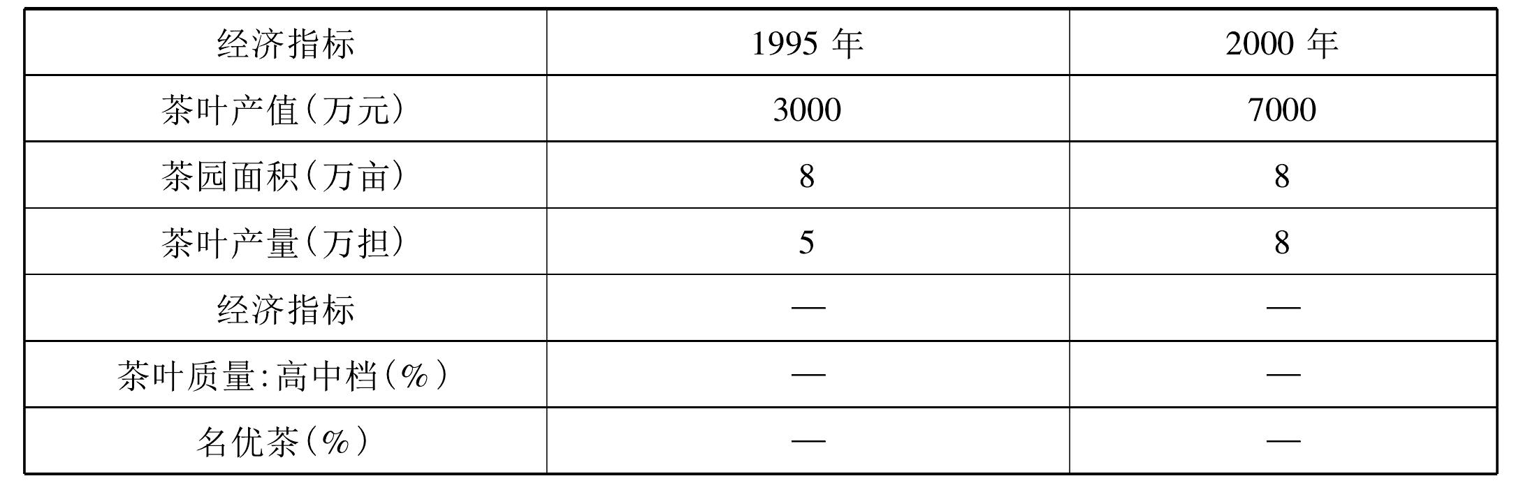 第一節(jié) 論文