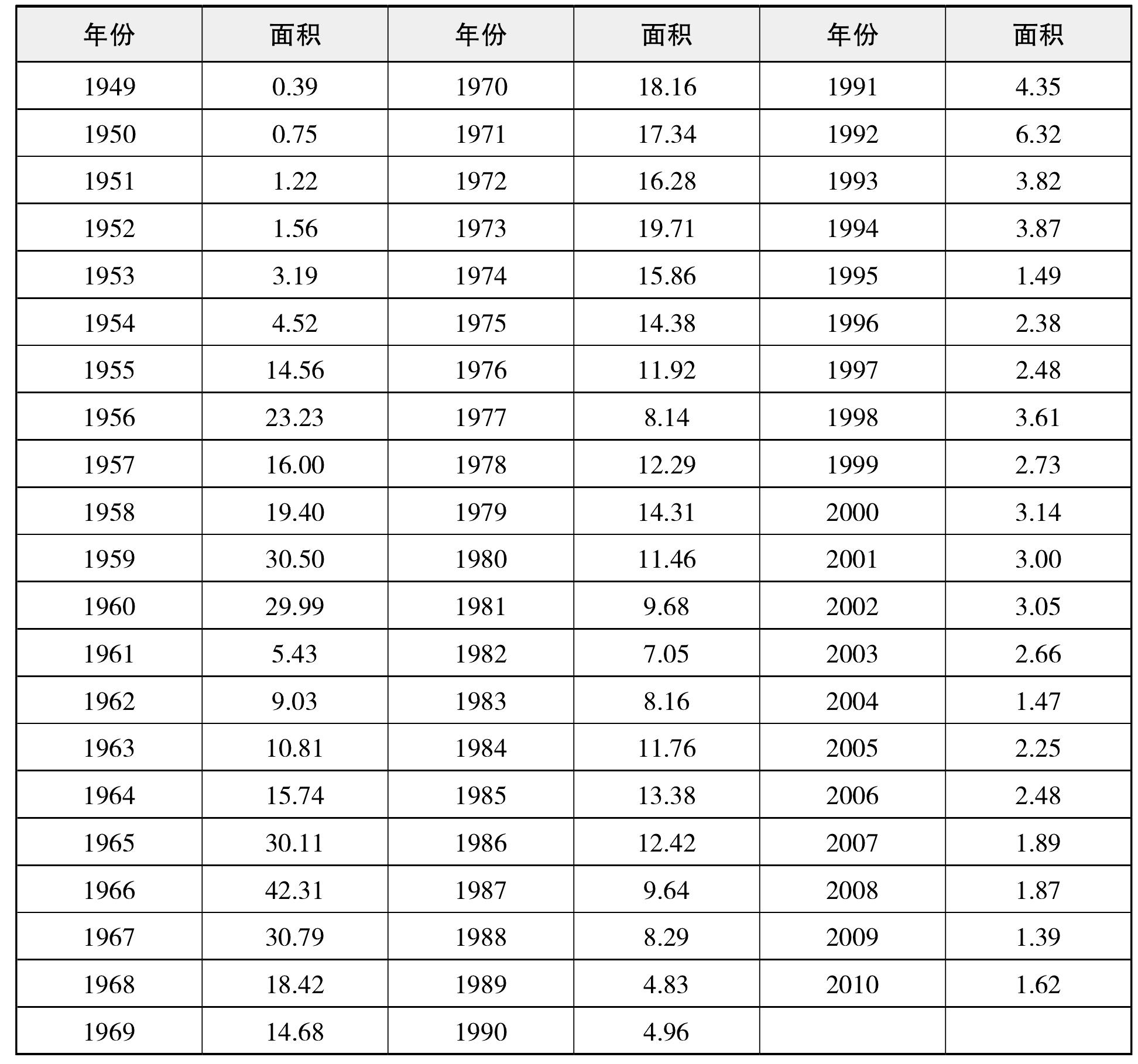 第二節(jié) 植樹造林