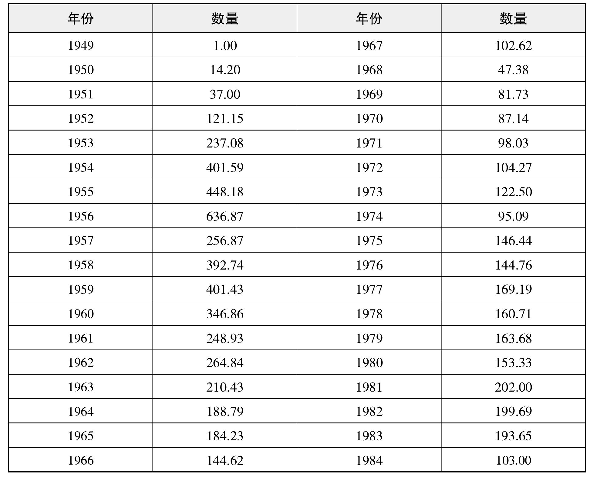 二、竹子利用