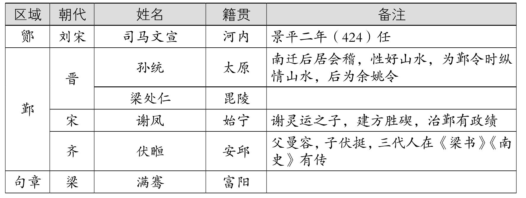 四、人口的流動與遷移