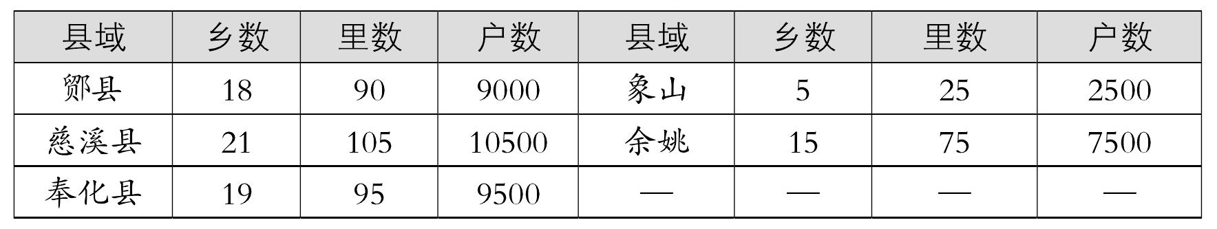 二、鄉(xiāng)、里的戶籍