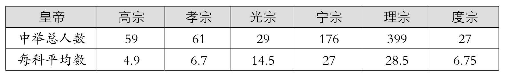 二、人口增多與文化的發(fā)展