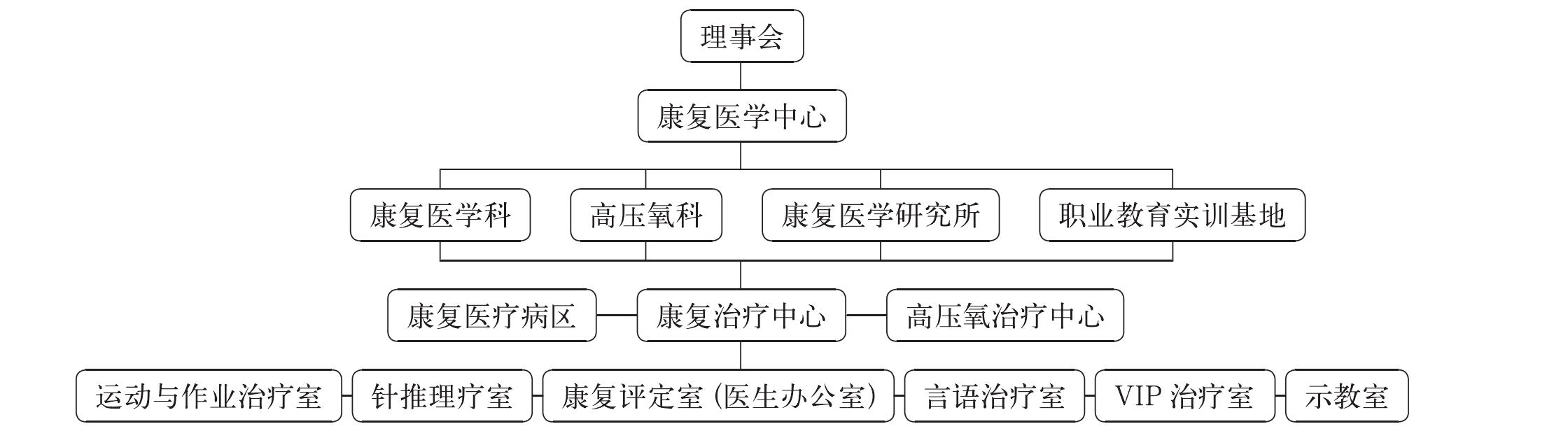 五、校企合作優(yōu)秀案例