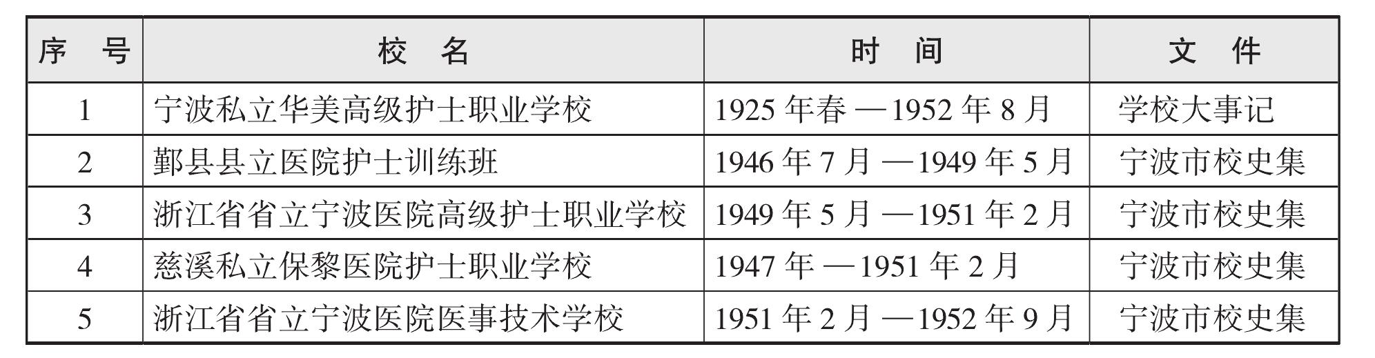 一、學(xué)校名稱變更