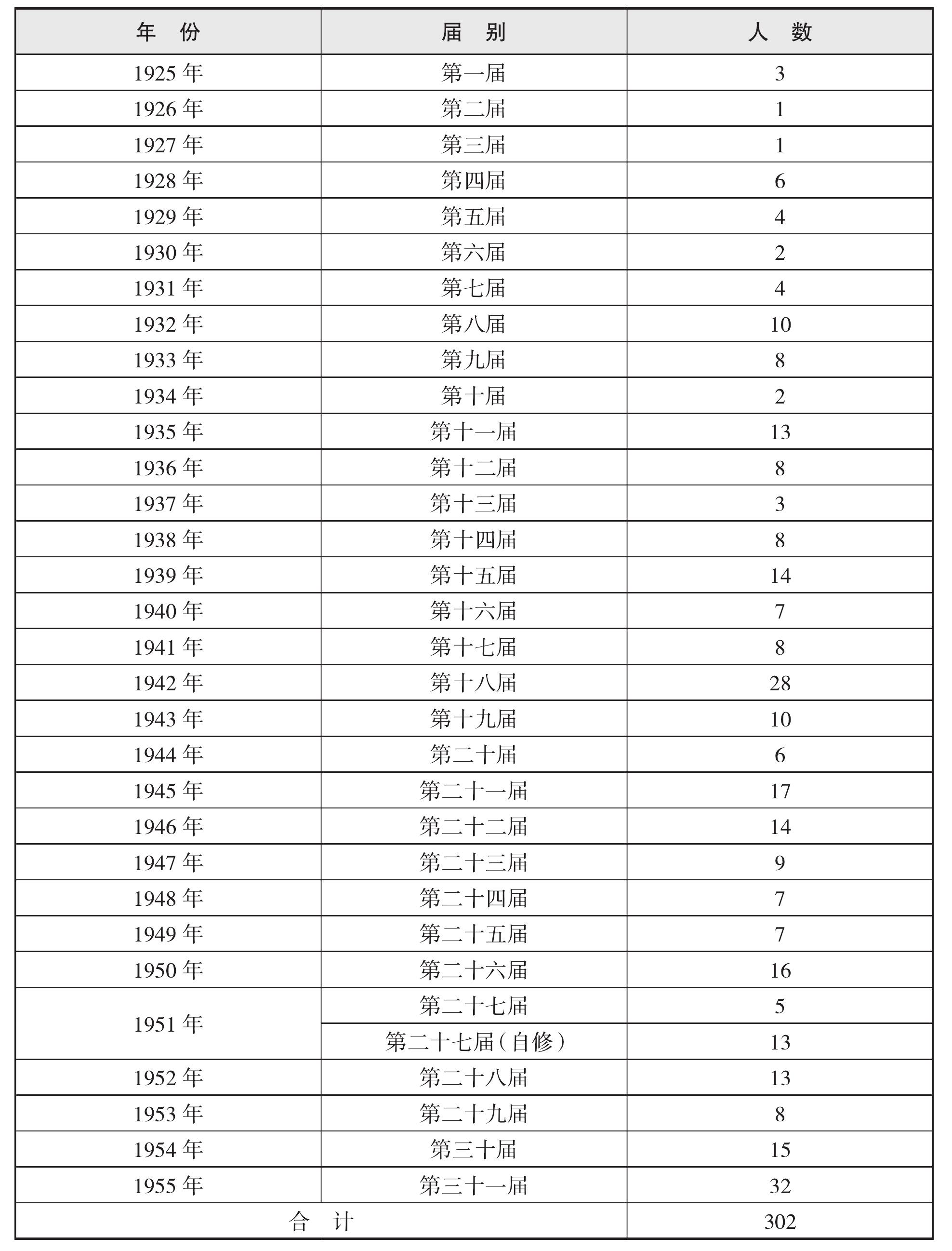 三、寧波私立華美高級(jí)護(hù)士職業(yè)學(xué)校歷屆畢業(yè)生