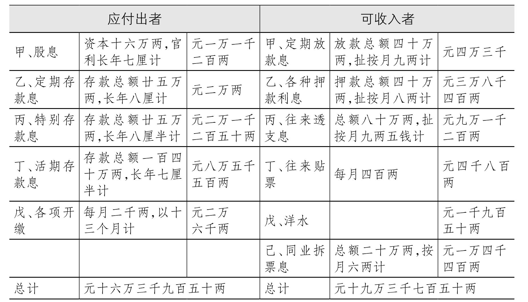 1926年 50歲