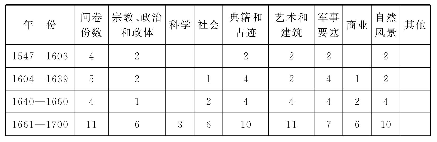 四、歐洲大陸游