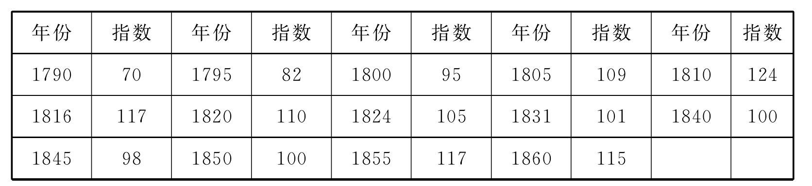 二、下層階級的旅游