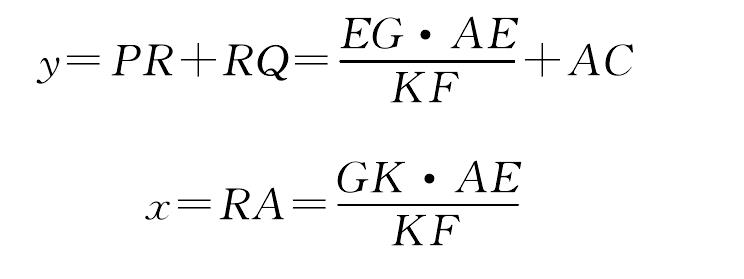 五 數(shù)學(xué)體系的補(bǔ)充——《海島算經(jīng)》