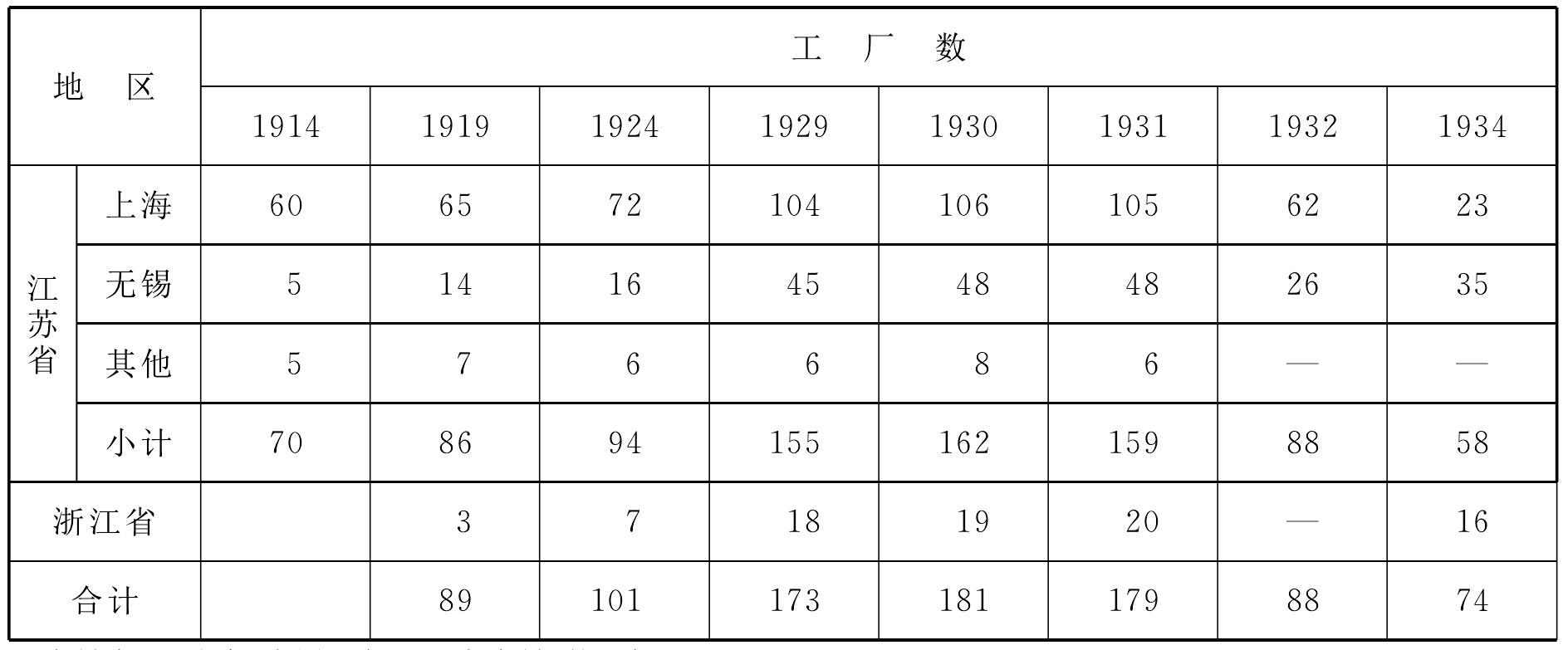 二、機(jī)械繅絲廠的興辦