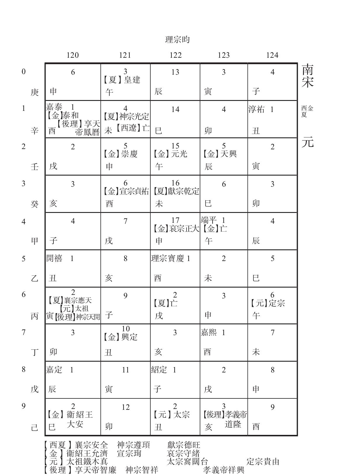 南宋 金 西夏 元