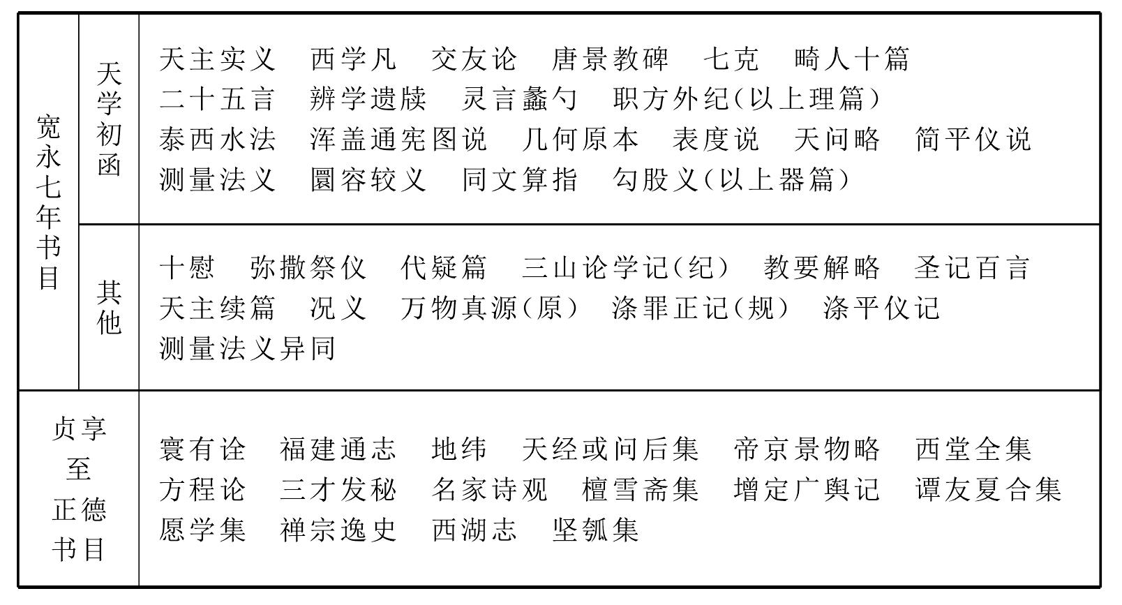 1.學(xué)統(tǒng)源流