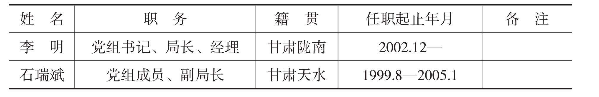 一、組織機構