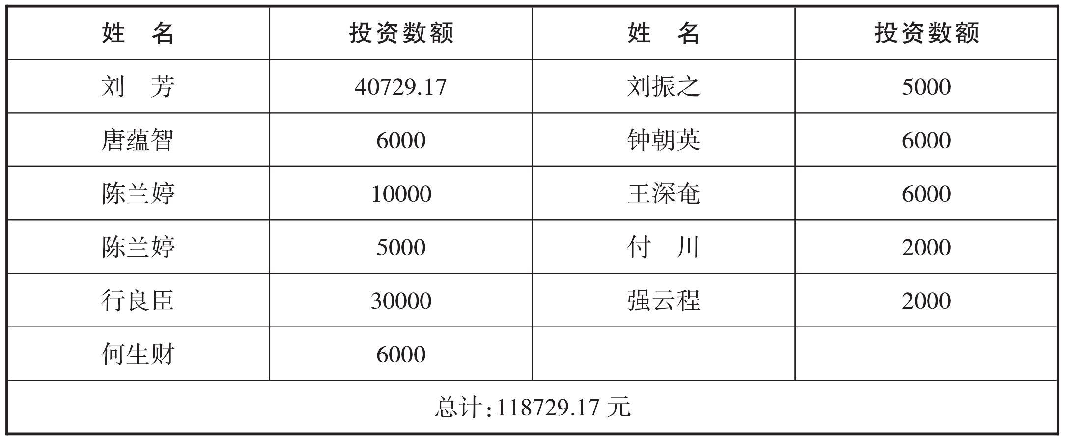 一、新中國成立后電影發(fā)展的六個時期