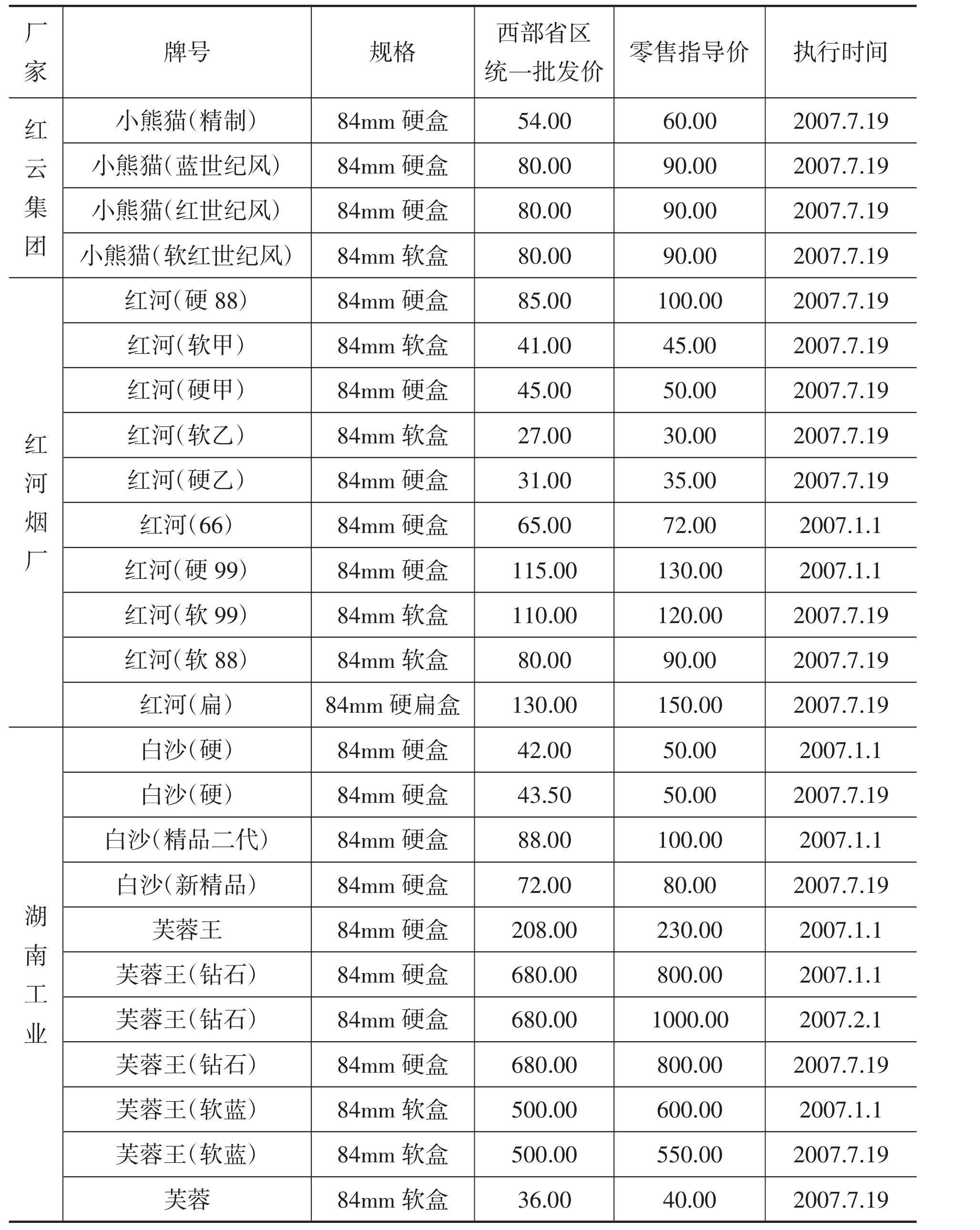 第四節(jié) 卷煙價(jià)格