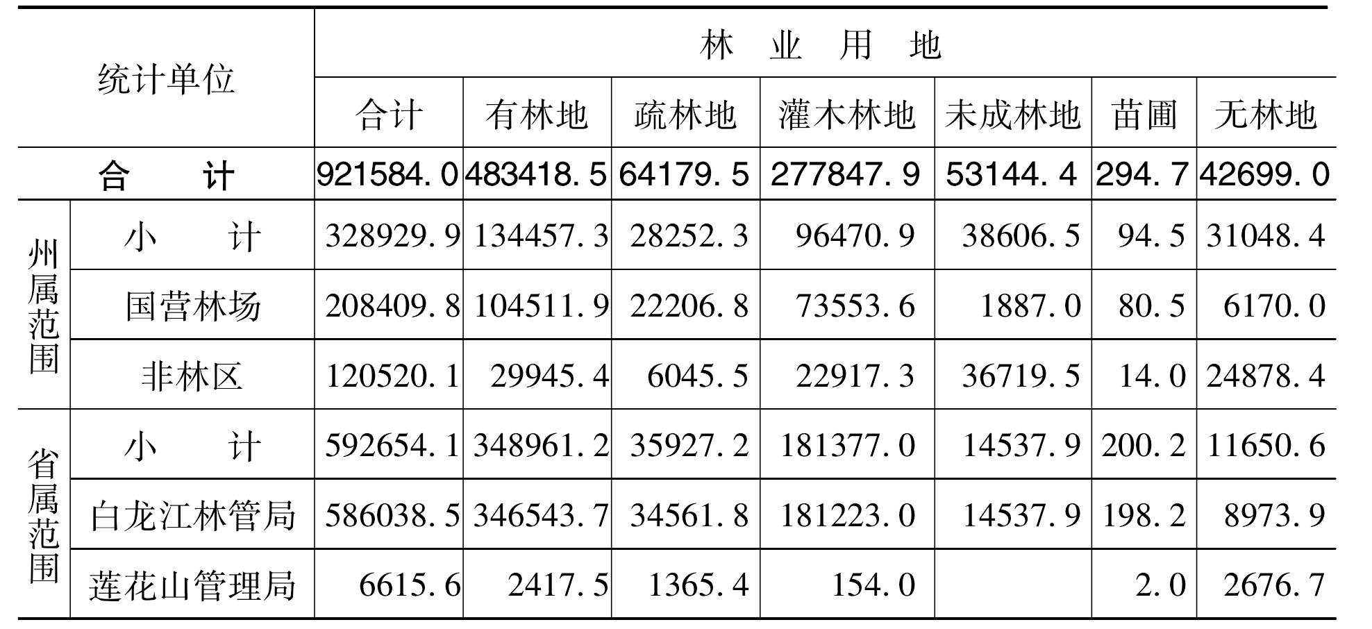 一、白龍江林區(qū)